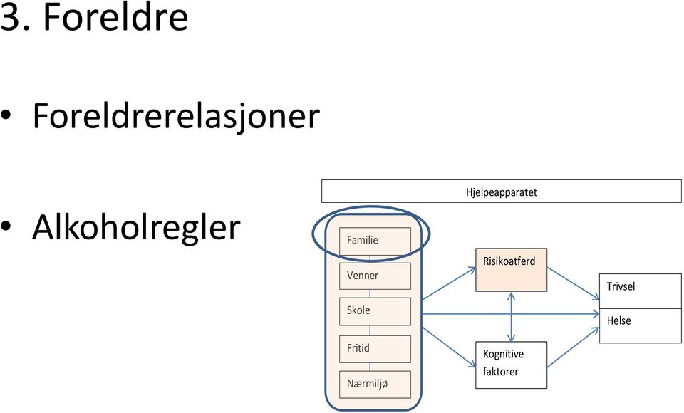 Fritid Nærmiljø Hjelpeapparatet