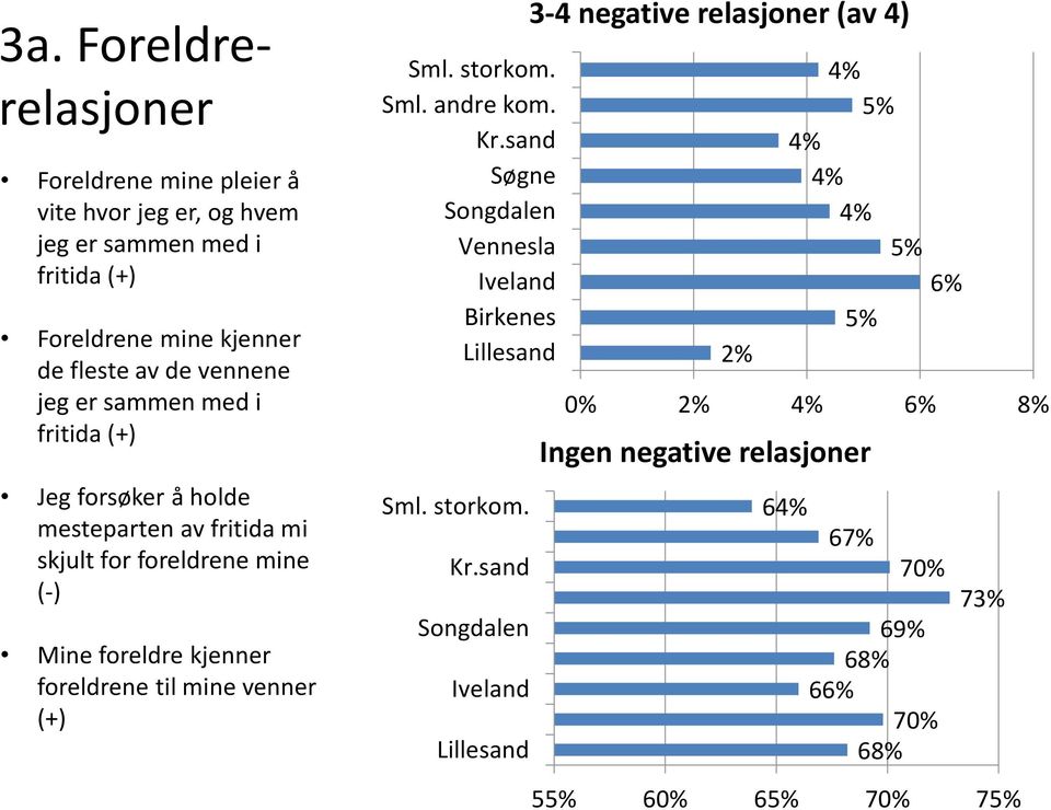 foreldrene til mine venner (+) Sml. storkom. Sml. andre kom. Kr.