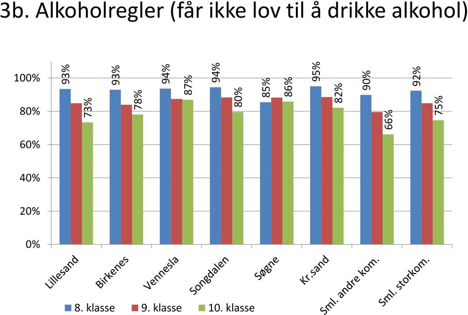 Alkoholregler (får ikke lov til å