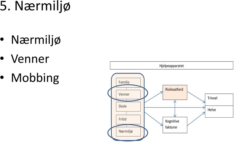 Fritid Nærmiljø Hjelpeapparatet