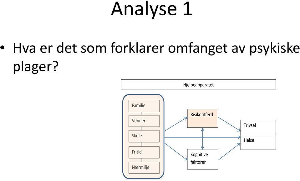 Hjelpeapparatet Familie Venner Skole