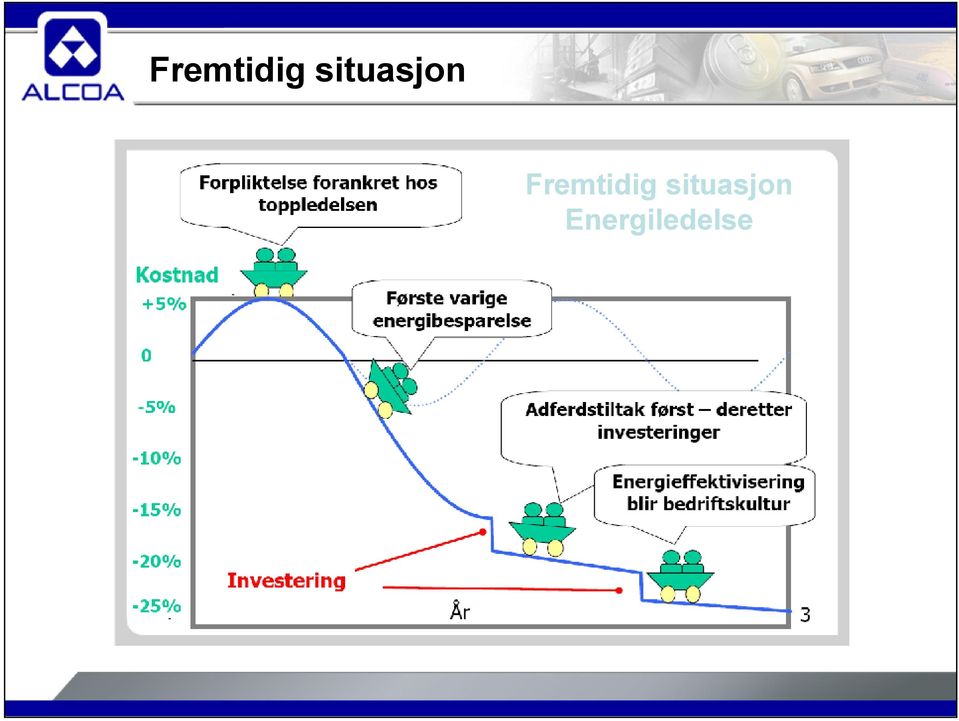 Energiledelse