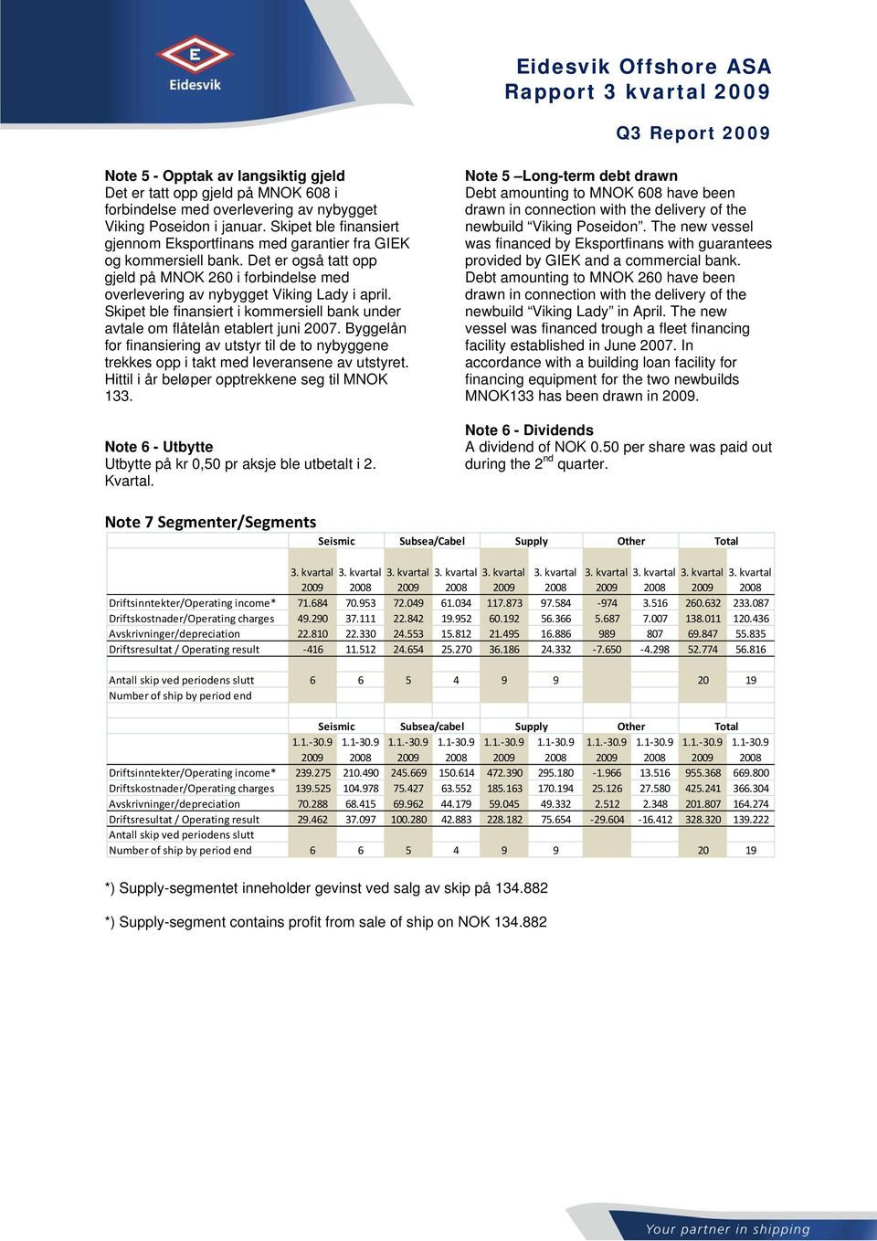 Skipet ble finansiert i kommersiell bank under avtale om flåtelån etablert juni 2007. Byggelån for finansiering av utstyr til de to nybyggene trekkes opp i takt med leveransene av utstyret.