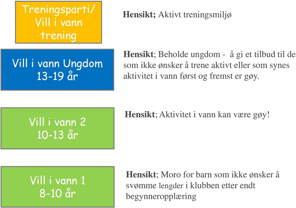 vann først og fremst er gøy. Vill i vann 2 10-13 år Hensikt; Aktivitet i vann kan være gøy!