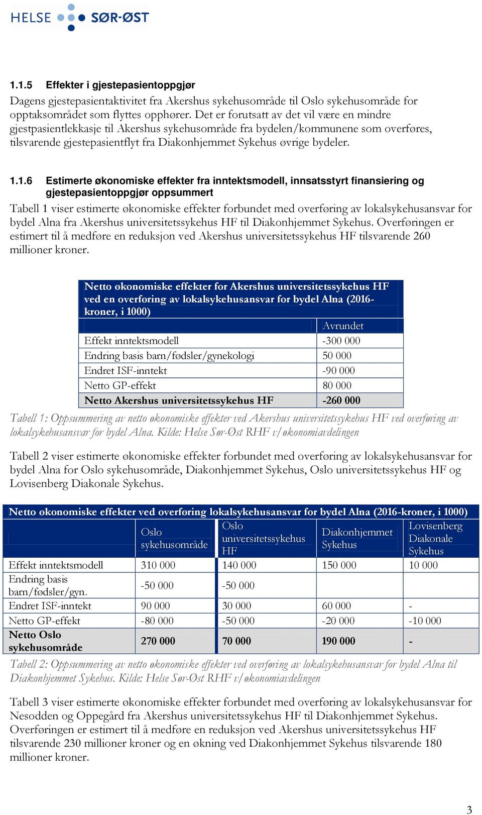 1.6 Estimerte økonomiske effekter fra inntektsmodell, innsatsstyrt finansiering og gjestepasientoppgjør oppsummert Tabell 1 viser estimerte økonomiske effekter forbundet med overføring av