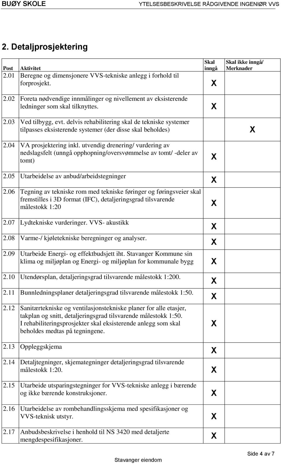 utvendig drenering/ vurdering av nedslagsfelt (unngå opphopning/oversvømmelse av tomt/ -deler av tomt) 2.05 Utarbeidelse av anbud/arbeidstegninger 2.