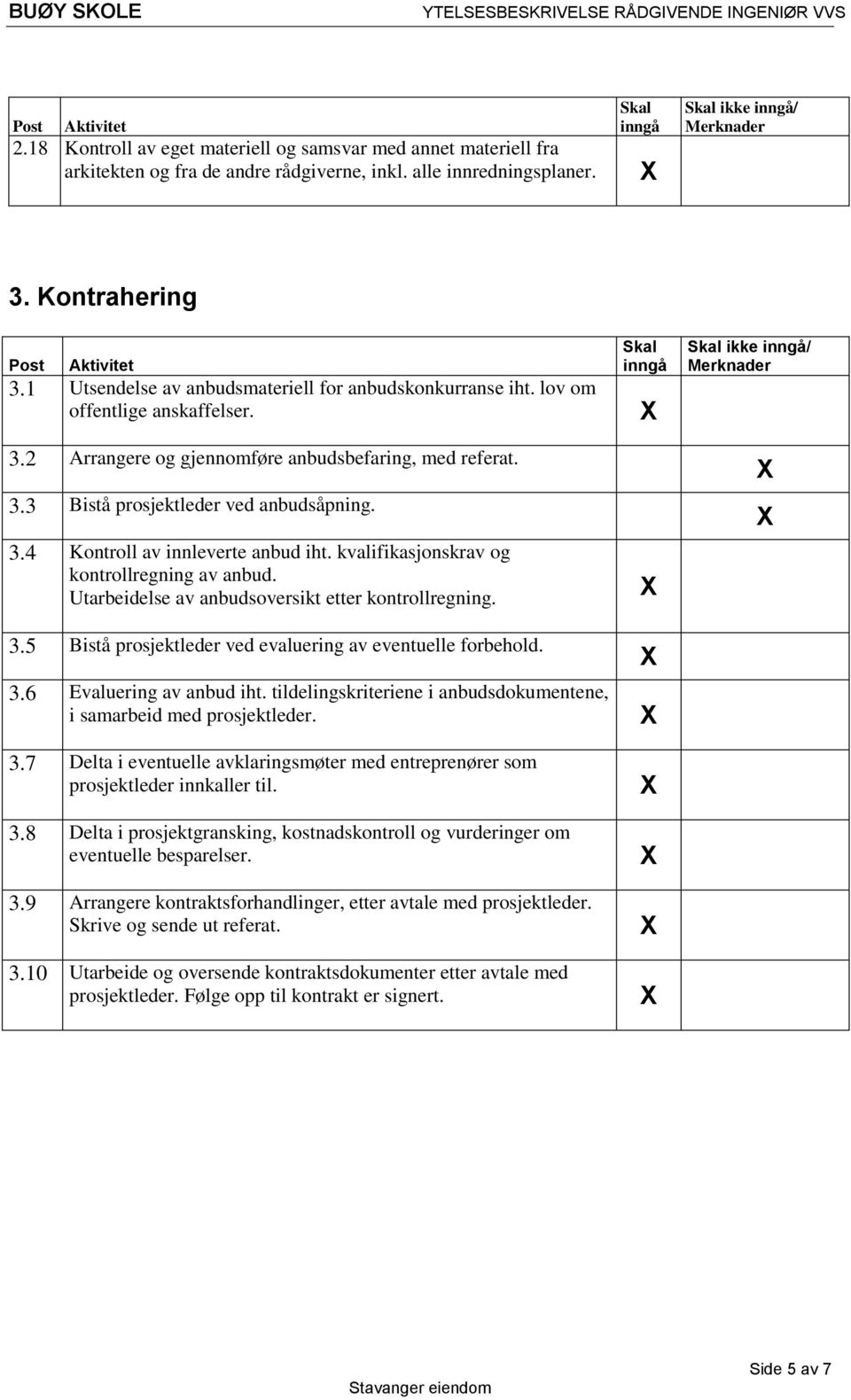 kvalifikasjonskrav og kontrollregning av anbud. Utarbeidelse av anbudsoversikt etter kontrollregning. 3.5 Bistå prosjektleder ved evaluering av eventuelle forbehold. 3.6 Evaluering av anbud iht.