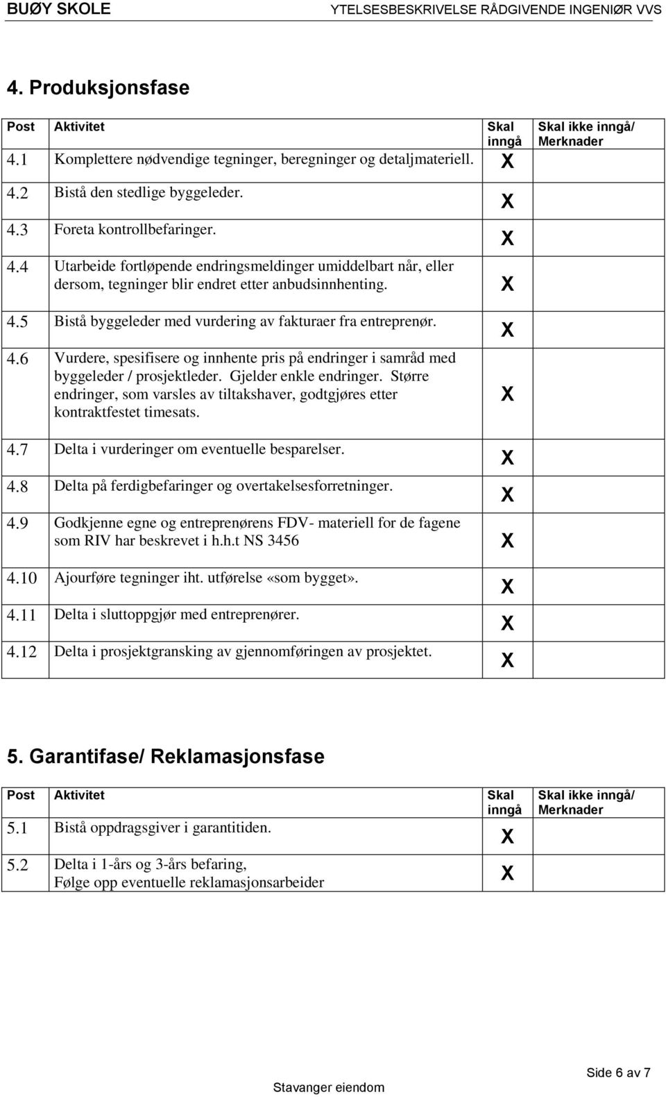 Større endringer, som varsles av tiltakshaver, godtgjøres etter kontraktfestet timesats. 4.7 Delta i vurderinger om eventuelle besparelser. 4.8 Delta på ferdigbefaringer og overtakelsesforretninger.