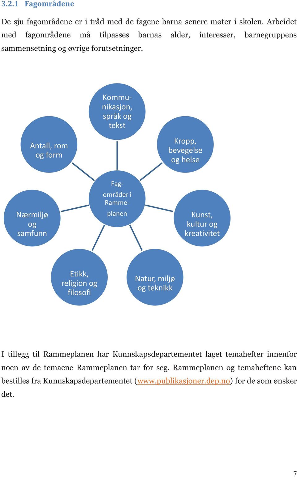 planen Kommunikasjon, språk og tekst Antall, rom og form Kropp, bevegelse og helse Nærmiljø og samfunn Fagområder i Ramme- Kunst, kultur og kreativitet Etikk,