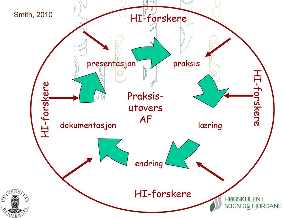 HI-forskere dokumentasjon