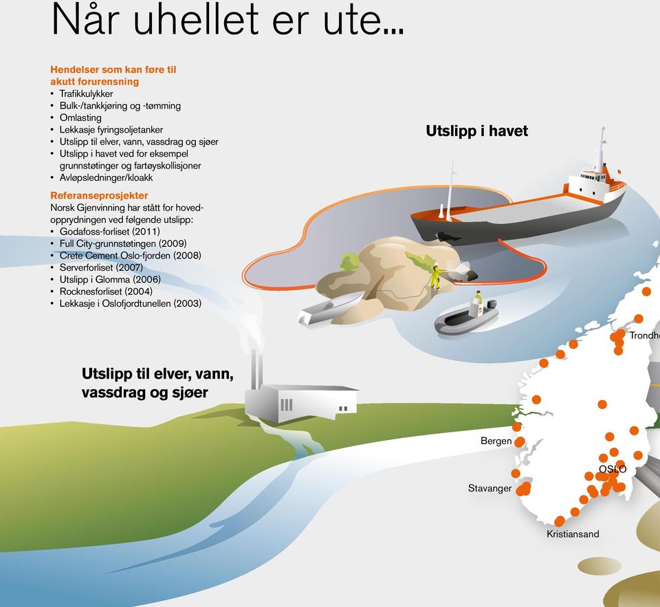 sjøer Utslipp i havet ved for eksempel grunnstøtinger og fartøyskollisjoner Avløpsledninger/kloakk Referanseprosjekter Norsk Gjenvinning har stått for hovedopprydningen