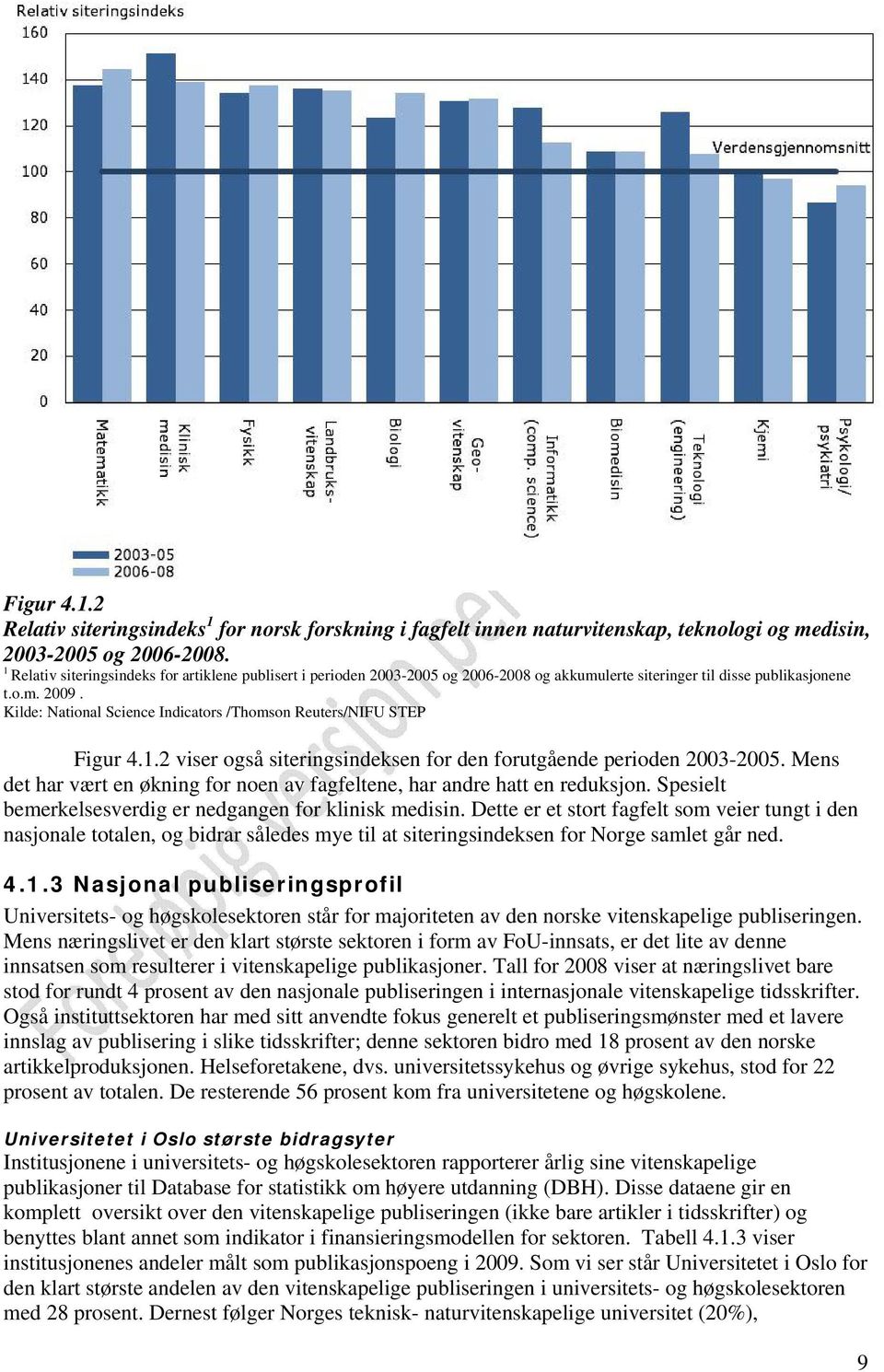 Kilde: National Science Indicators /Thomson Reuters/NIFU STEP Figur 4.1.2 viser også siteringsindeksen for den forutgående perioden 2003-2005.