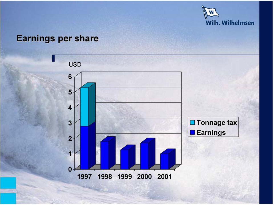 Tonnage tax Earnings