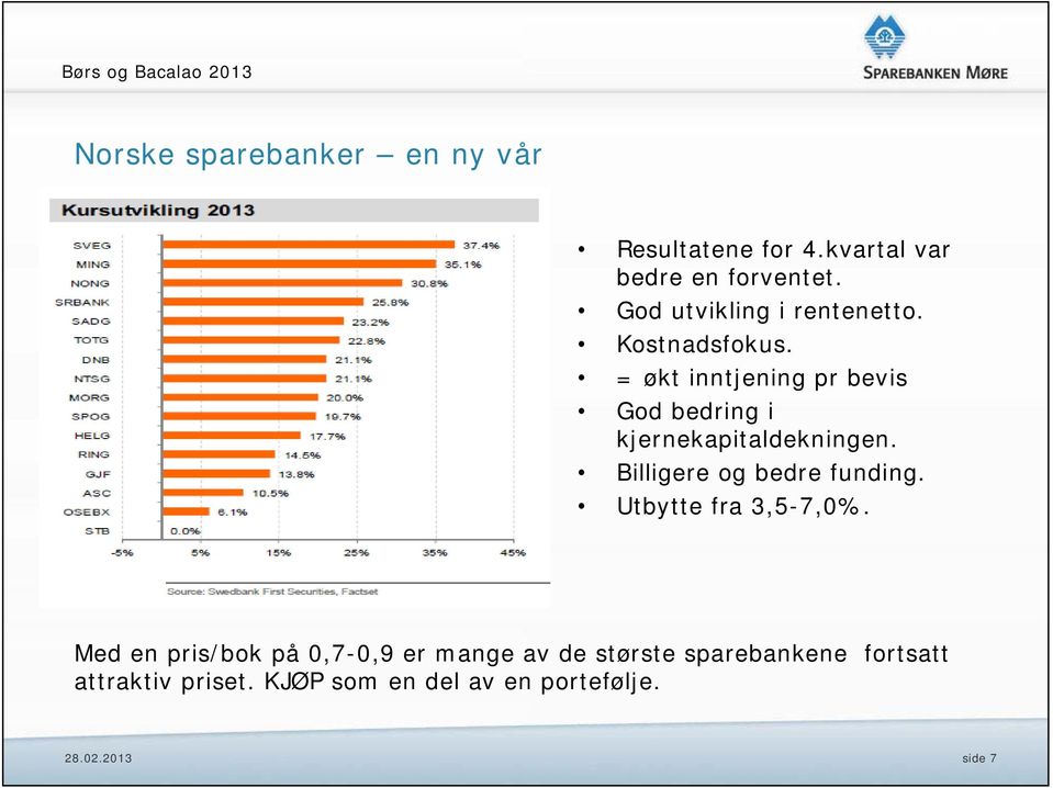 = økt inntjening pr bevis God bedring i kjernekapitaldekningen. Billigere og bedre funding.