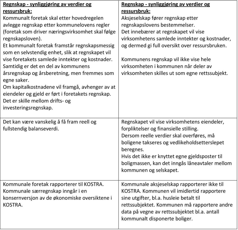 Samtidig er det en del av kommunens årsregnskap og årsberetning, men fremmes som egne saker. Om kapitalkostnadene vil framgå, avhenger av at eiendeler og gjeld er ført i foretakets regnskap.