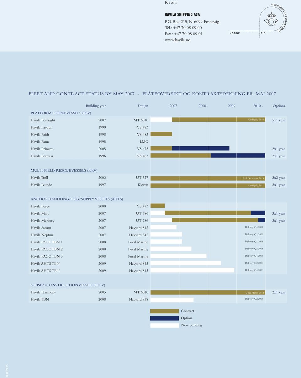 Havila Fame 1995 LMG Havila Princess 2005 VS 473 2x1 year Havila Fortress 1996 VS 483 2x1 year MULTI-FIELD RESCUE VESSELS (RRV) Havila Troll 2003 UT 527 3x2 year Until December 2013 Havila Runde 1997