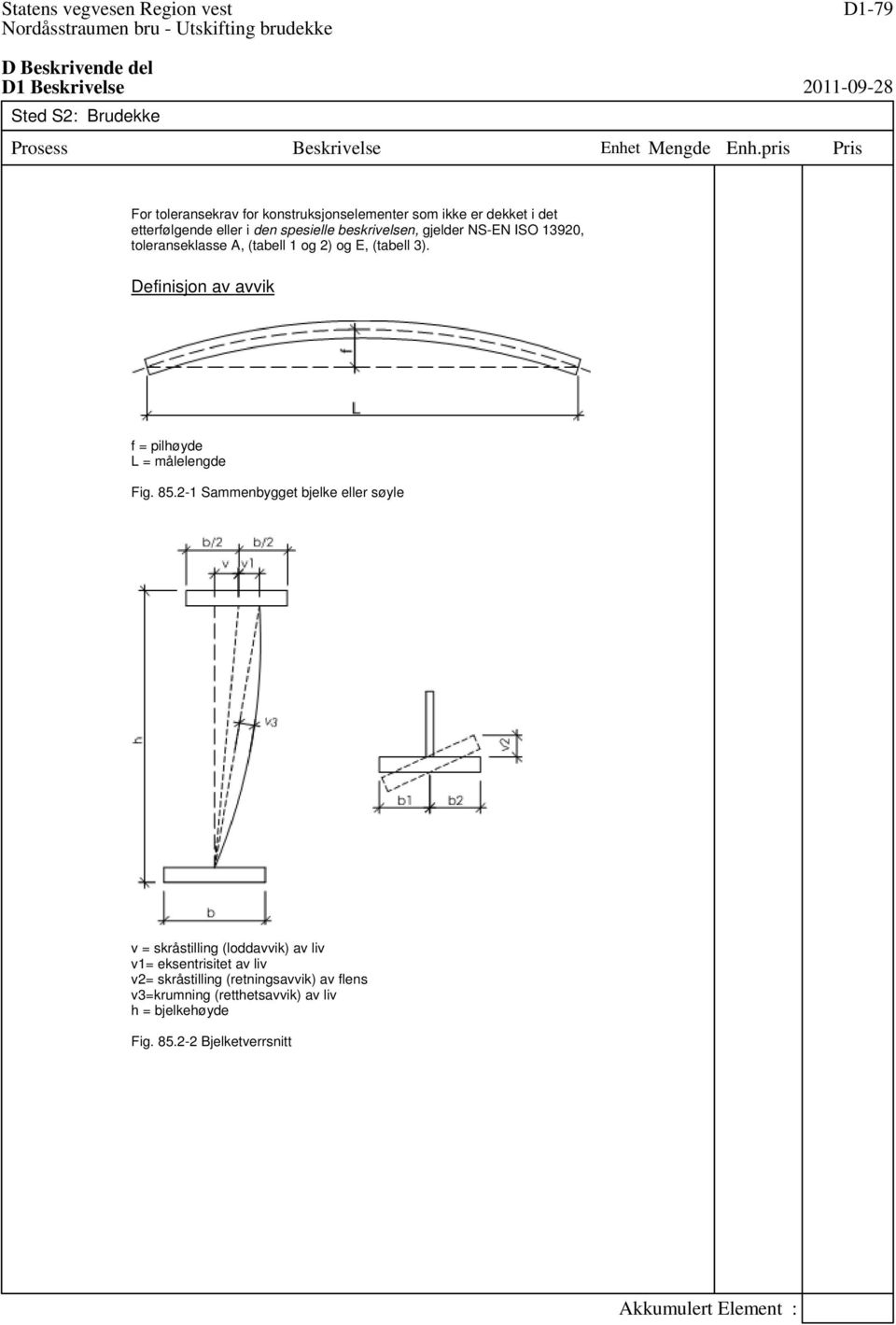 Definisjon av avvik f = pilhøyde L = målelengde Fig. 85.