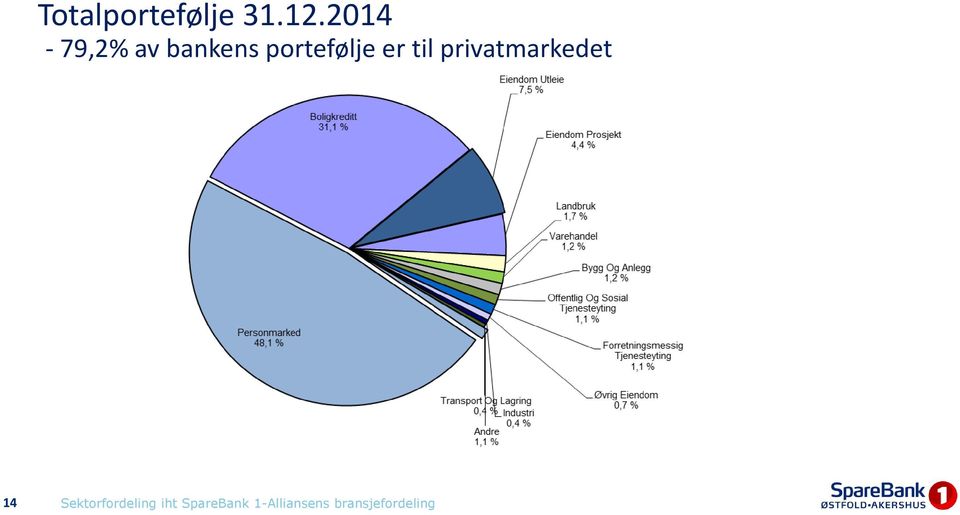 er til privatmarkedet 14