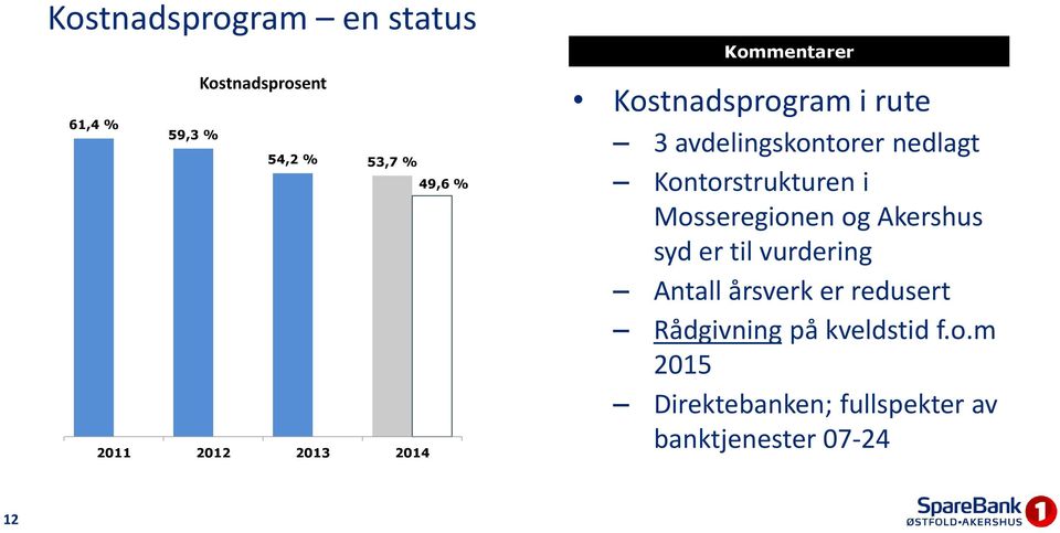 Kontorstrukturen i Mosseregionen og Akershus syd er til vurdering Antall årsverk er