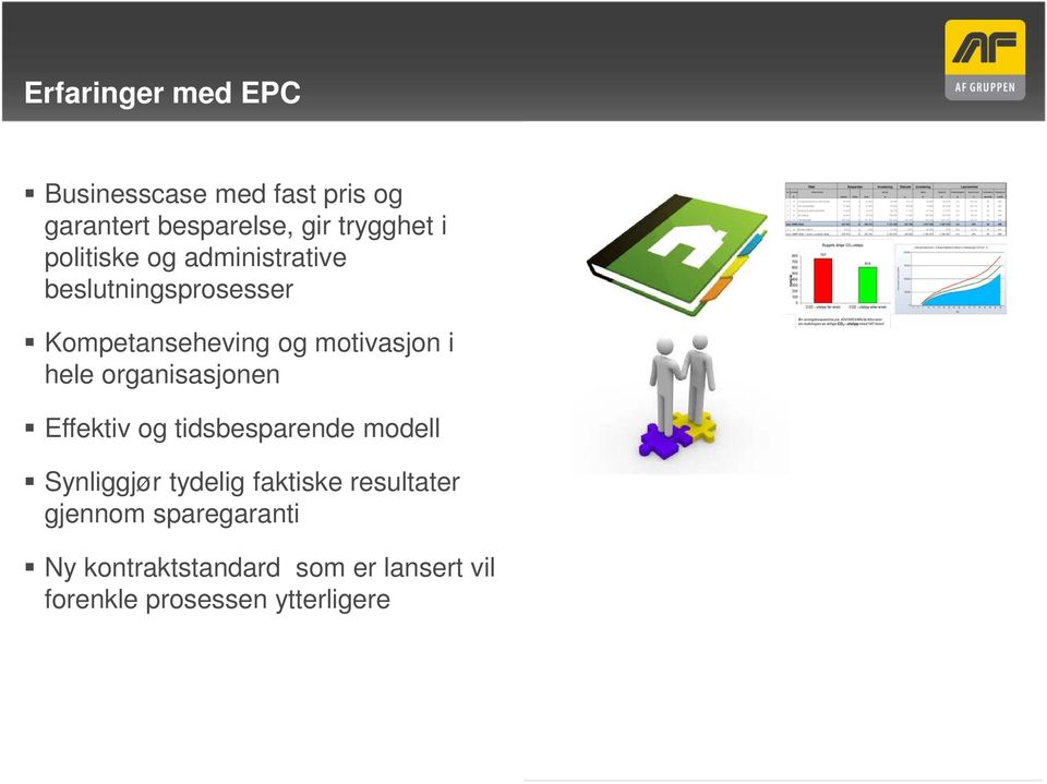 organisasjonen Effektiv og tidsbesparende modell Synliggjør tydelig faktiske resultater