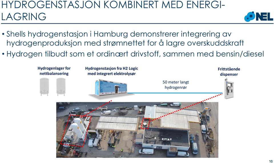 som et ordinært drivstoff, sammen med bensin/diesel Hydrogenlager for nettbalansering