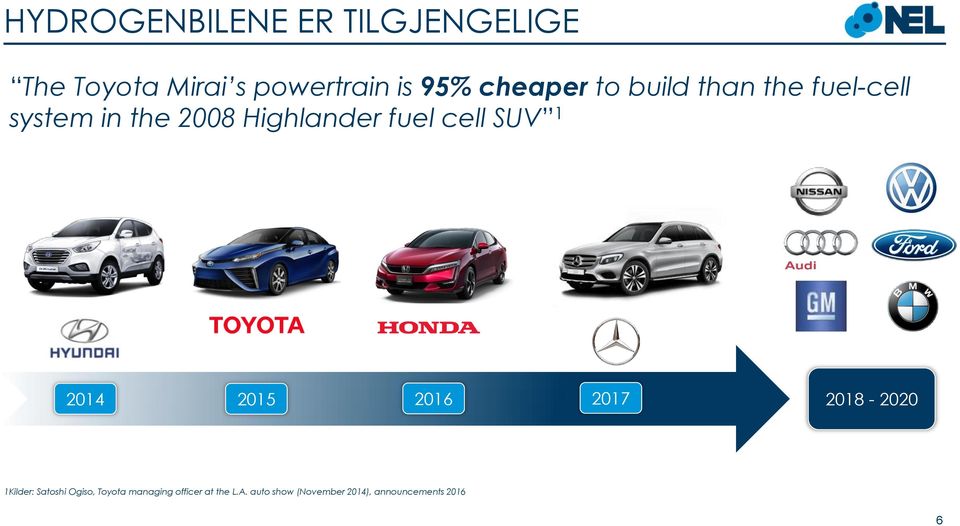 cell SUV 1 2014 2015 2016 2017 2018-2020 1Kilder: Satoshi Ogiso, Toyota