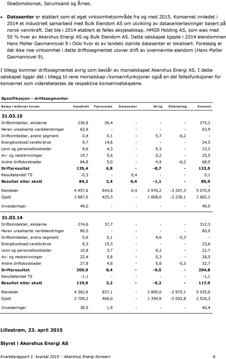 Det ble i 2014 etablert et felles aksjeselskap, HMG9 Holding AS, som eies med 50 % hver av Akershus Energi AS og Bulk Eiendom AS.