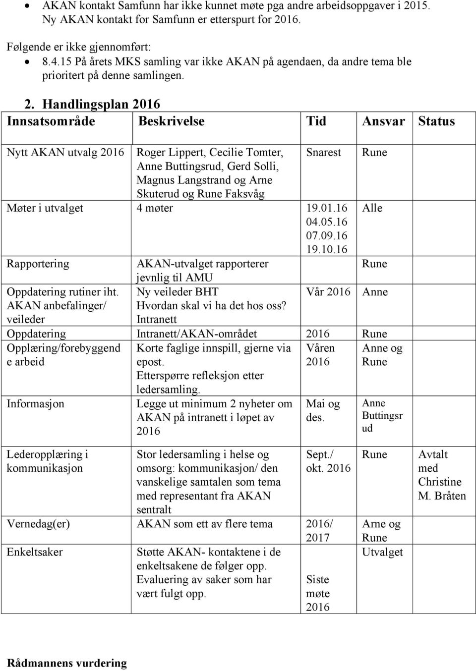 Handlingsplan 2016 Innsatsområde Beskrivelse Tid Ansvar Status Nytt AKAN utvalg 2016 Roger Lippert, Cecilie Tomter, Anne Buttingsrud, Gerd Solli, Magnus Langstrand og Arne Skuterud og Rune Faksvåg