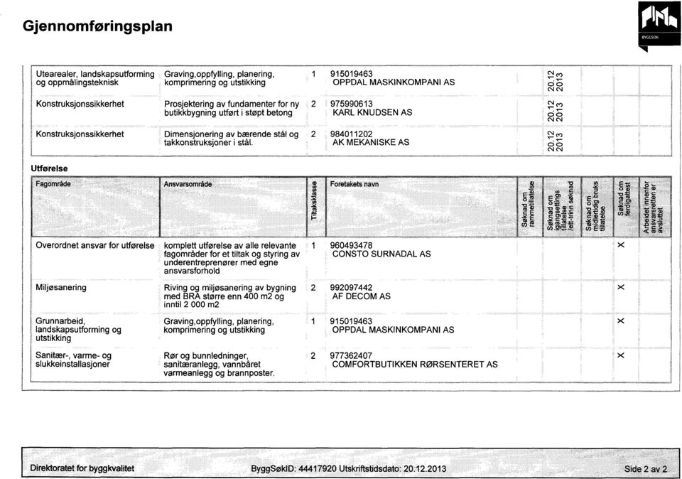 984011202 AK MEKANISKE AS Fagområde Ansvarsområde etsnavn Overordnet ansvar for utførelse Miljøsanering komplett utførelse av alle relevante 1 960493478 fagområder for et tiltak og styring av CONSTO