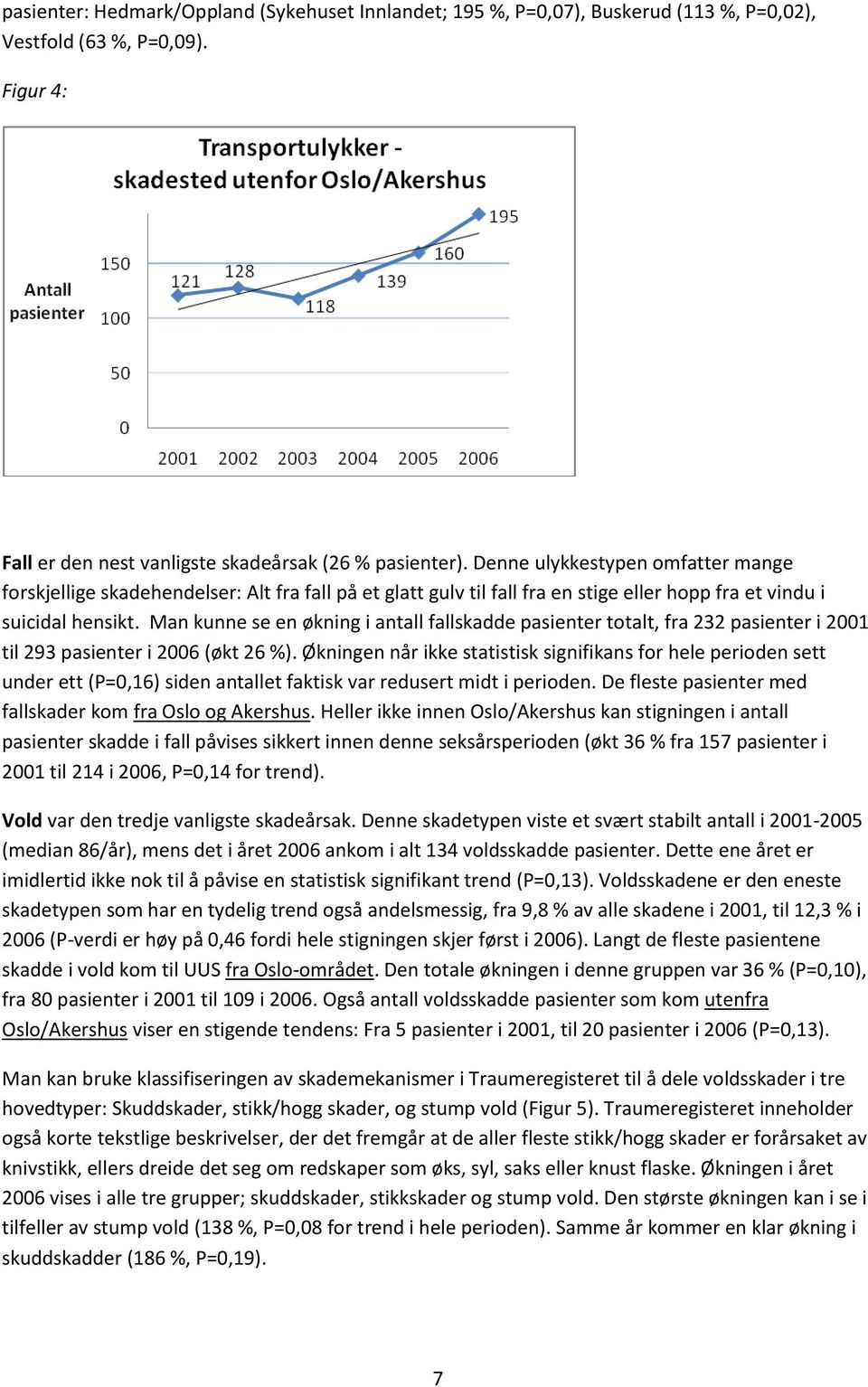 Man kunne se en økning i antall fallskadde pasienter totalt, fra 232 pasienter i 2001 til 293 pasienter i 2006 (økt 26 %).