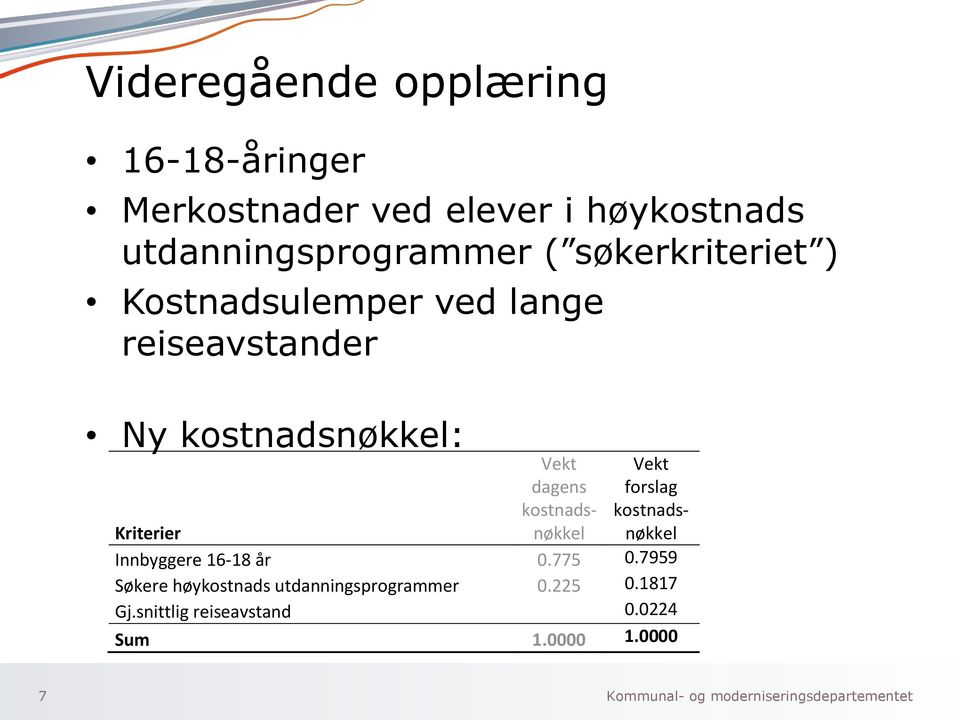 kostnadsnøkkel: Vekt dagens kostnadsnøkkel Vekt forslag kostnadsnøkkel Kriterier Innbyggere