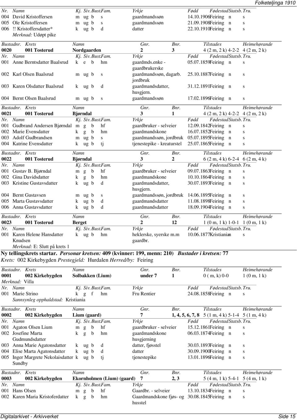 1910Feiring n s Merknad: Udøpt pike 0020 001 Tosterud Nordgaarden 2 3 4 (2 m, 2 k) 4-2-2 4 (2 m, 2 k) 001 Anne Berntsdatter Baalsrud k e b hm gaardmds.enke - 05.07.