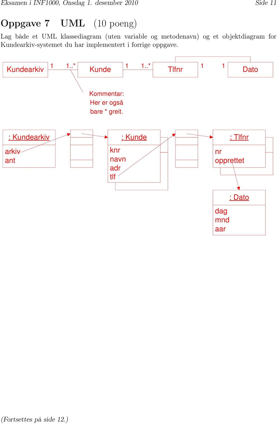 metodenavn) og et objektdiagram for Kundearkiv-systemet du har implementert i forrige oppgave. 1 1.
