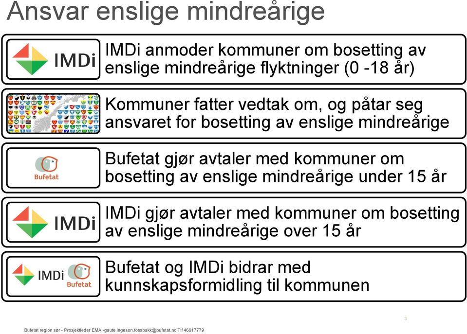 avtaler med kommuner om bosetting av enslige mindreårige under 15 år IMDi gjør avtaler med kommuner om