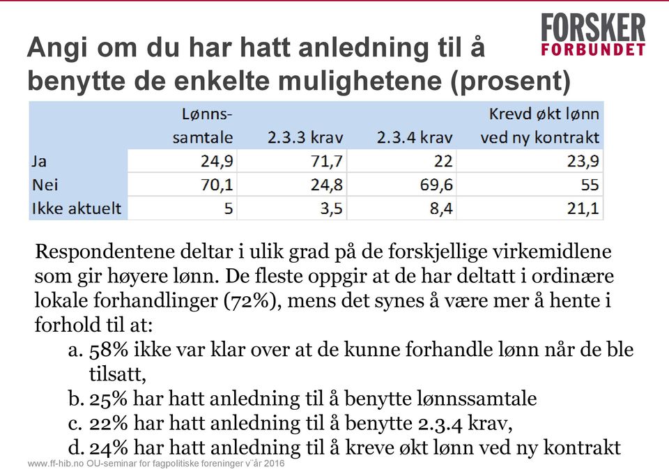 De fleste oppgir at de har deltatt i ordinære lokale forhandlinger (72%), mens det synes å være mer å hente i forhold til at: a.