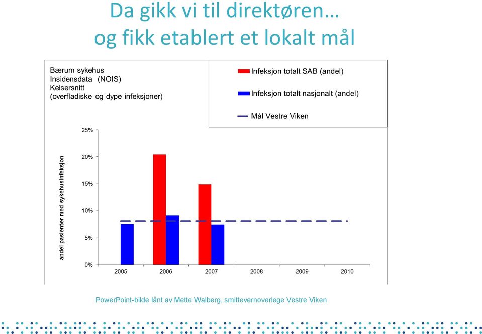 PowerPoint-bilde lånt av Mette