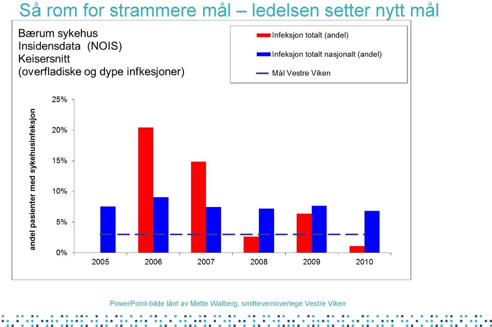 PowerPoint-bilde lånt av Mette