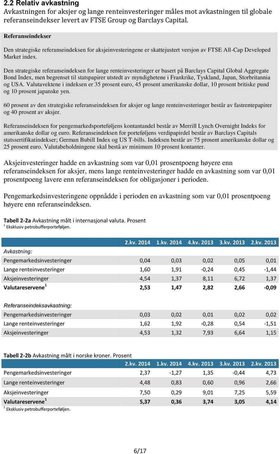 Den strategiske referanseindeksen for lange renteinvesteringer er basert på Barclays Capital Global Aggregate Bond Index, men begrenset til statspapirer utstedt av myndighetene i Frankrike, Tyskland,