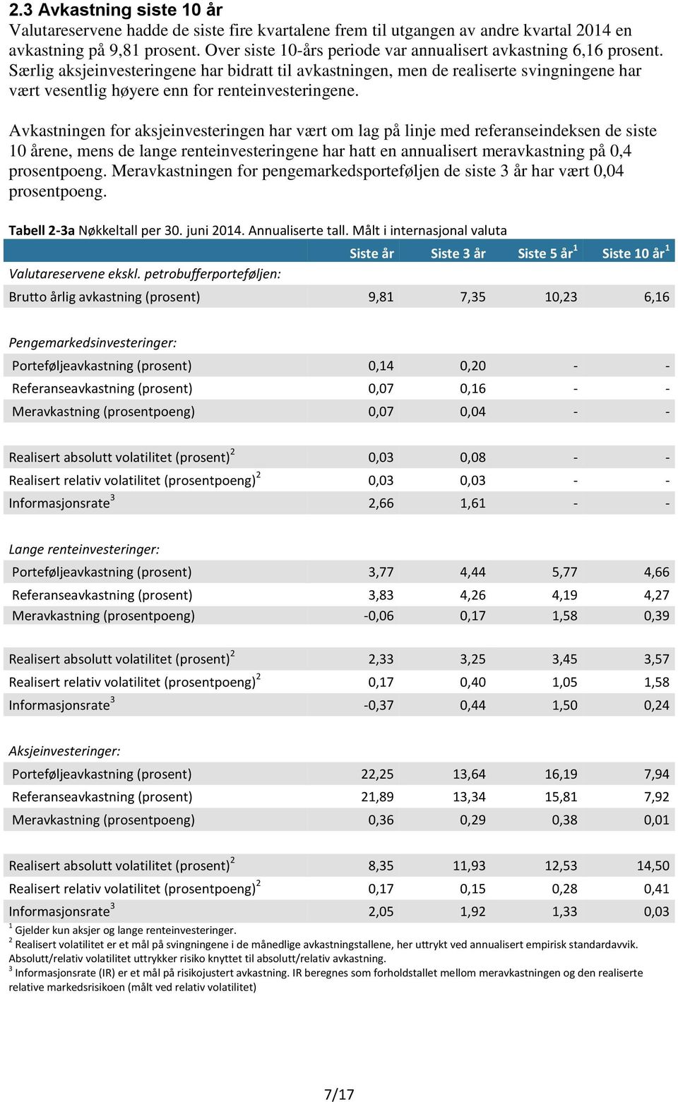 Særlig aksjeinvesteringene har bidratt til avkastningen, men de realiserte svingningene har vært vesentlig høyere enn for renteinvesteringene.