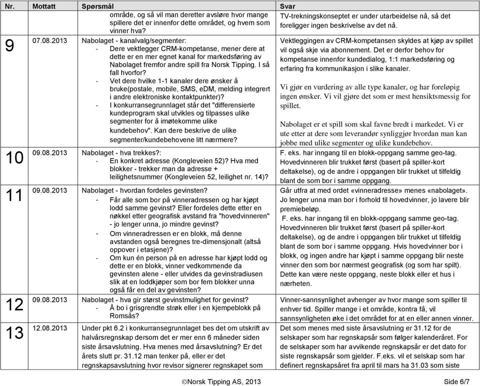 2013 Nabolaget - kanalvalg/segmenter: - Dere vektlegger CRM-kompetanse, mener dere at dette er en mer egnet kanal for markedsføring av Nabolaget fremfor andre spill fra Norsk Tipping.