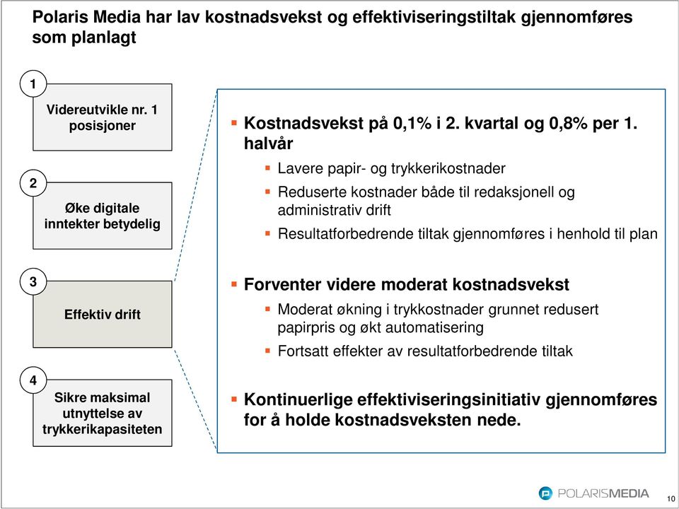 halvår Lavere papir- og trykkerikostnader Reduserte kostnader både til redaksjonell og administrativ drift Resultatforbedrende tiltak gjennomføres i henhold til plan 3