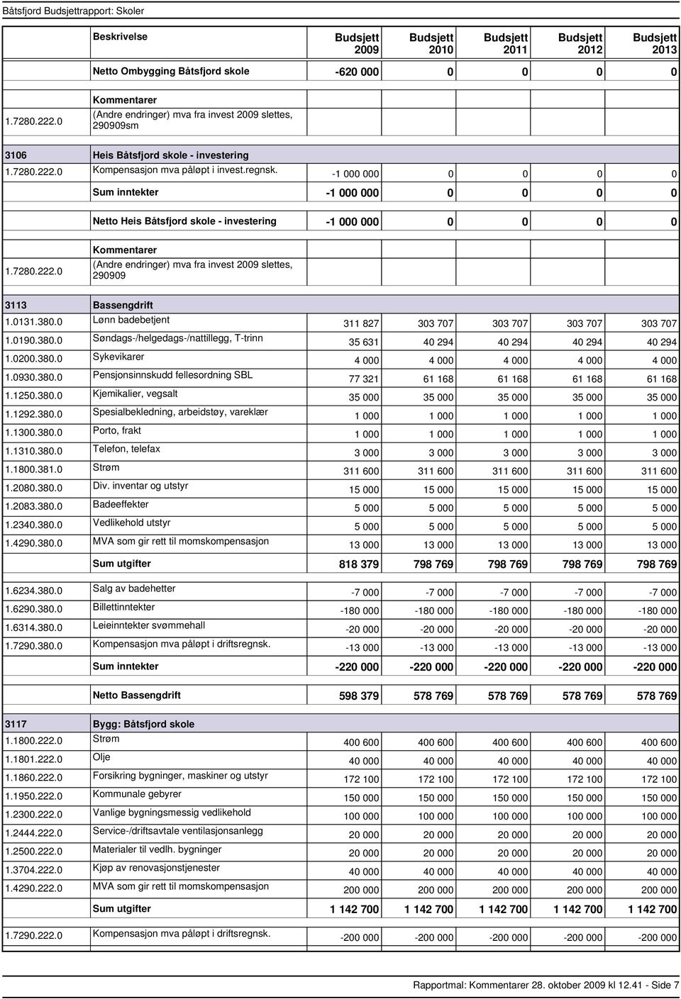 0 Lønn badebetjent 1.0190.380.0 Søndags/helgedags/nattillegg, Ttrinn 1.0200.380.0 Sykevikarer 1.0930.380.0 Pensjonsinnskudd fellesordning SBL 1.1250.380.0 Kjemikalier, vegsalt 1.1292.380.0 Spesialbekledning, arbeidstøy, vareklær 1.