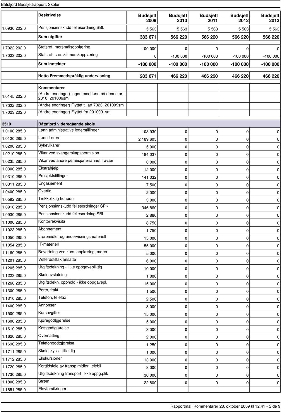 særskilt norskopplæring 100 000 0 0 0 0 0 100 000 100 000 100 000 100 000 inntekter 100 000 100 000 100 000 100 000 100 000 Fremmedspråklig undervisning 283 671 466 220 466 220 466 220 466 220 1.0145.