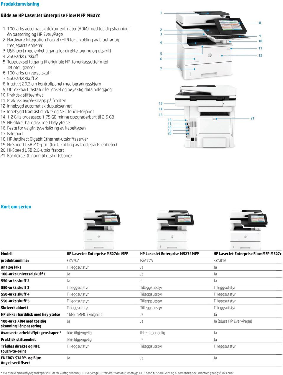 Toppdeksel (tilgang til originale HP-tonerkassetter med JetIntelligence) 6. 100-arks universalskuff 7. 550-arks skuff 2 8. Intuitivt 20,3 cm kontrollpanel med berøringsskjerm 9.