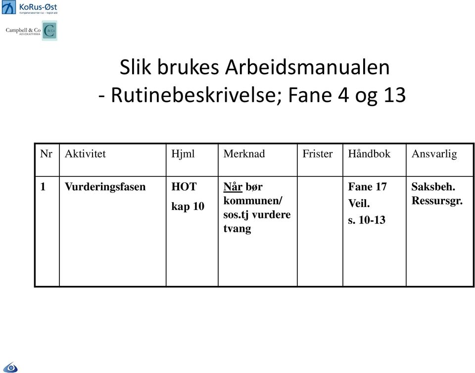 Ansvarlig 1 Vurderingsfasen HOT kap 10 Når bør