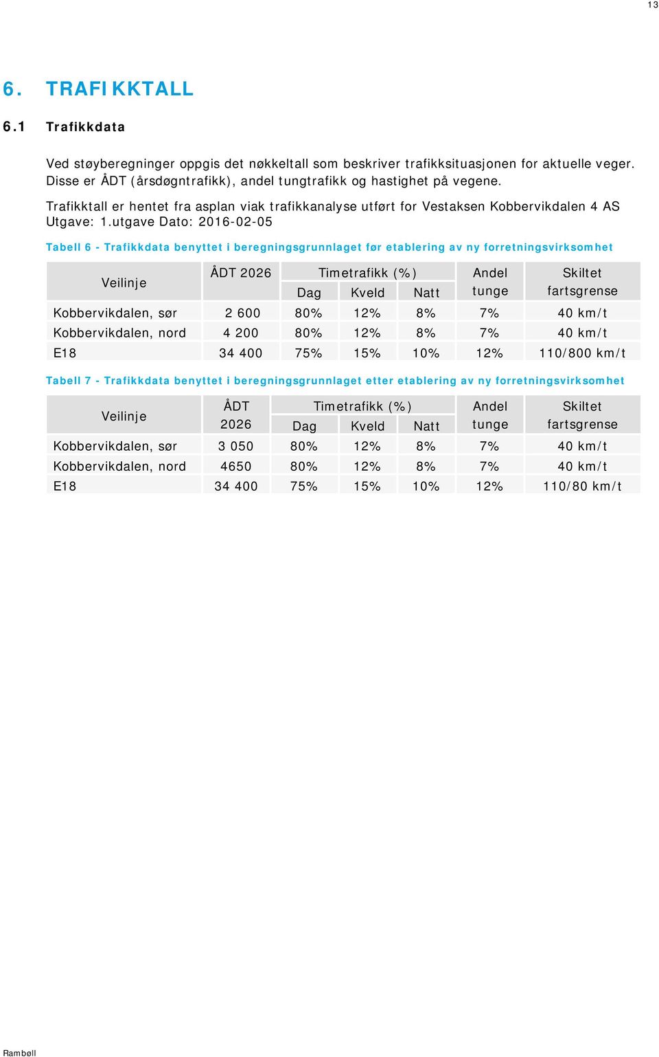 utgave Dato: 2016-02-05 Tabell 6 - Trafikkdata benyttet i beregningsgrunnlaget før etablering av ny forretningsvirksomhet Veilinje ÅDT 2026 Timetrafikk (%) Andel Dag Kveld Natt tunge Skiltet