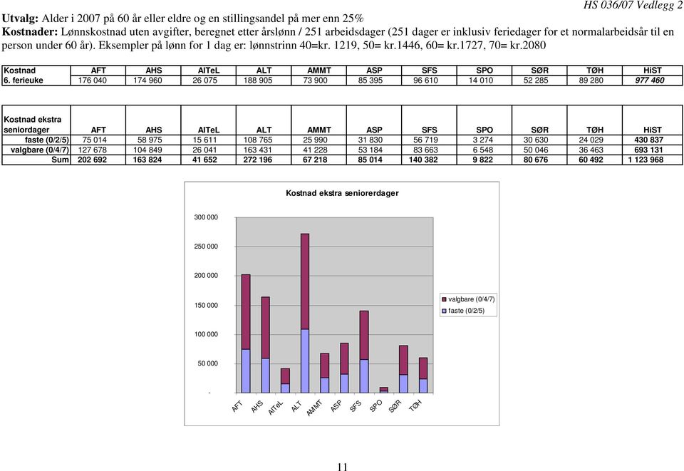 2080 Kostnad AFT AHS AITeL ALT AMMT ASP SFS SPO SØR TØH HiST 6.