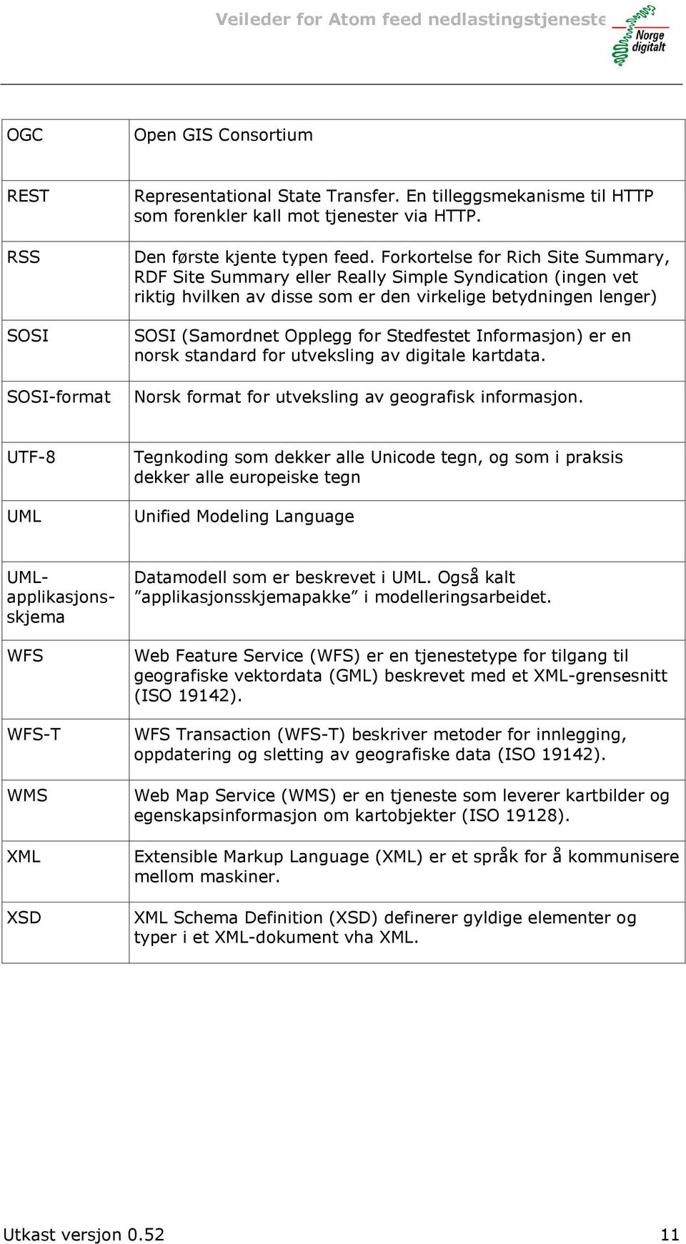 Informasjon) er en norsk standard for utveksling av digitale kartdata. Norsk format for utveksling av geografisk informasjon.