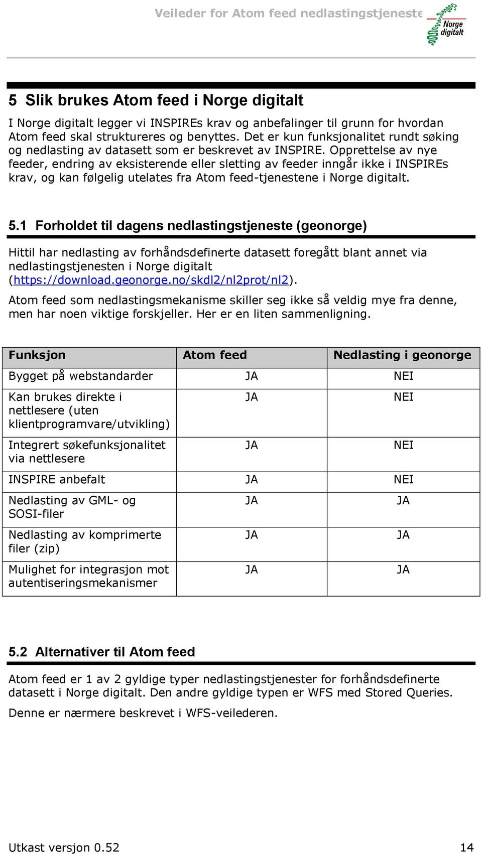 Opprettelse av nye feeder, endring av eksisterende eller sletting av feeder inngår ikke i INSPIREs krav, og kan følgelig utelates fra Atom feed-tjenestene i Norge digitalt. 5.