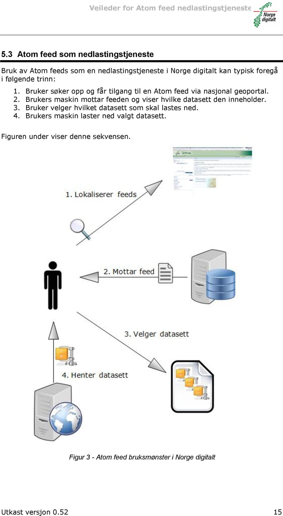 Brukers maskin mottar feeden og viser hvilke datasett den inneholder. 3. Bruker velger hvilket datasett som skal lastes ned.